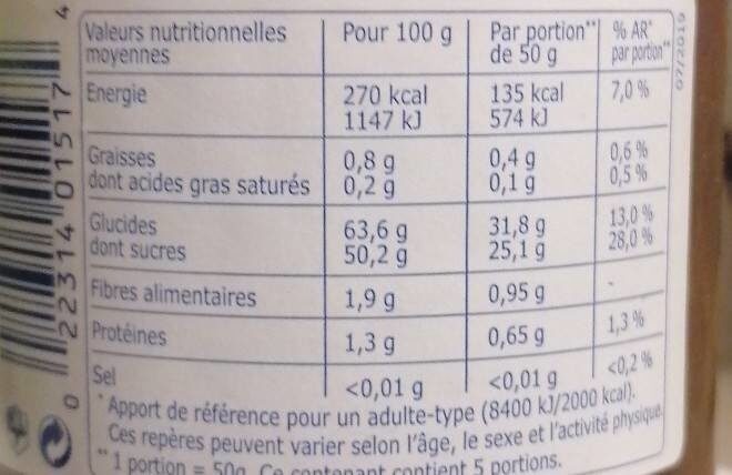 Créme de Marrons - Informations nutritionnelles - fr