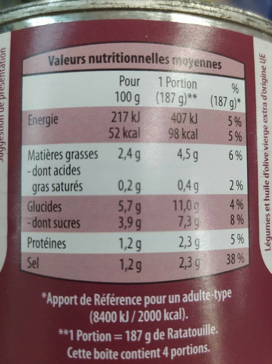 Ratatouille - Tableau nutritionnel - fr