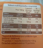 Brioche tressée - Tableau nutritionnel - fr