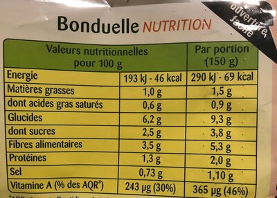 Purée Délice - Carottes, Potiron, Crème - Si Douce - Tableau nutritionnel - fr