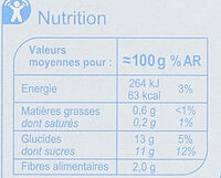 Pomme Sans sucres ajoutés* - Tableau nutritionnel - fr